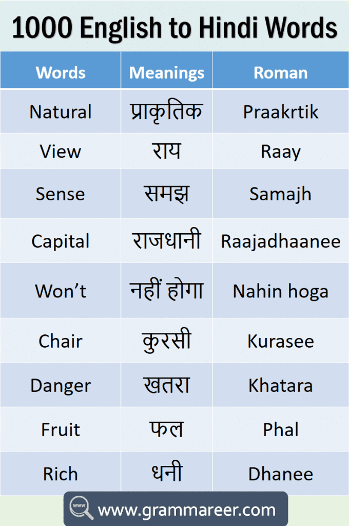 Basic Hindi Words With English