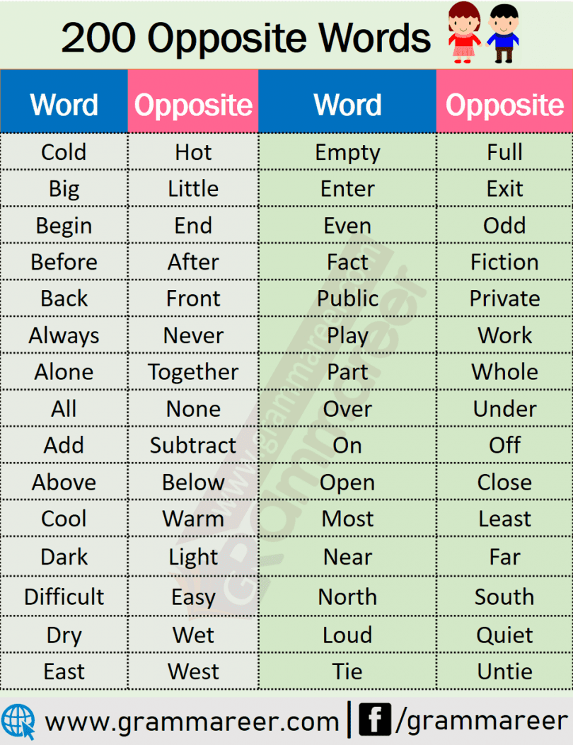 200 Common Opposite Words List in English - Grammareer