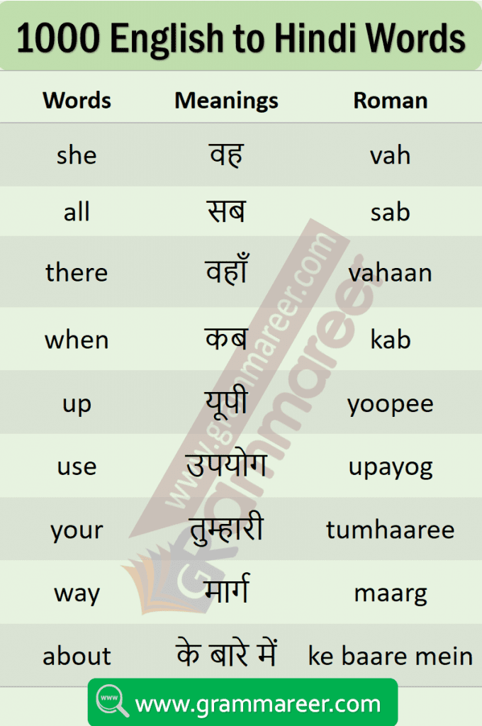 daily use English words with Hindi meaning