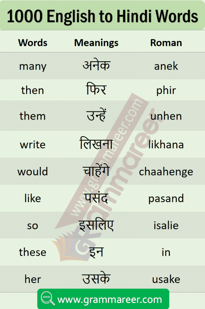 list of daily use English words with Hindi meaning PDF