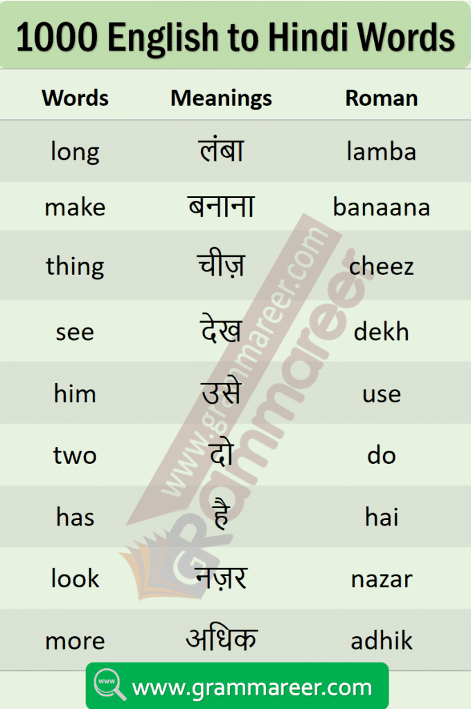 vocabulary words with Hindi meaning