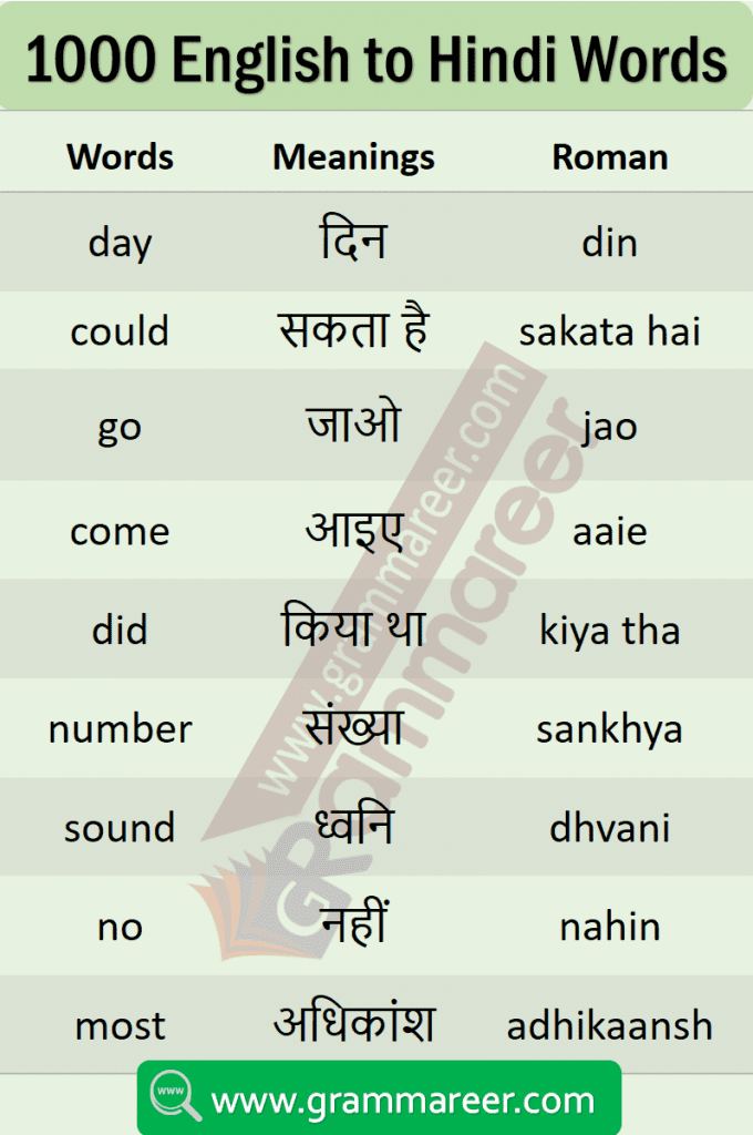 common English words used in daily life with Hindi meaning PDF