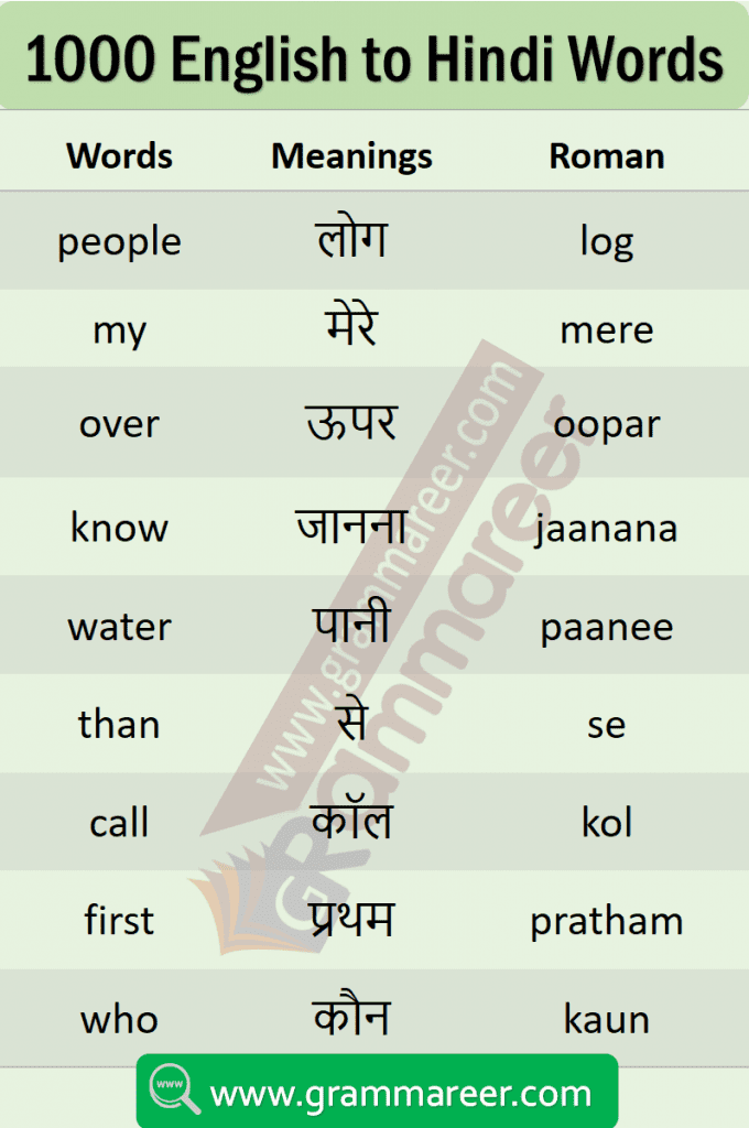 English vocabulary in Hindi