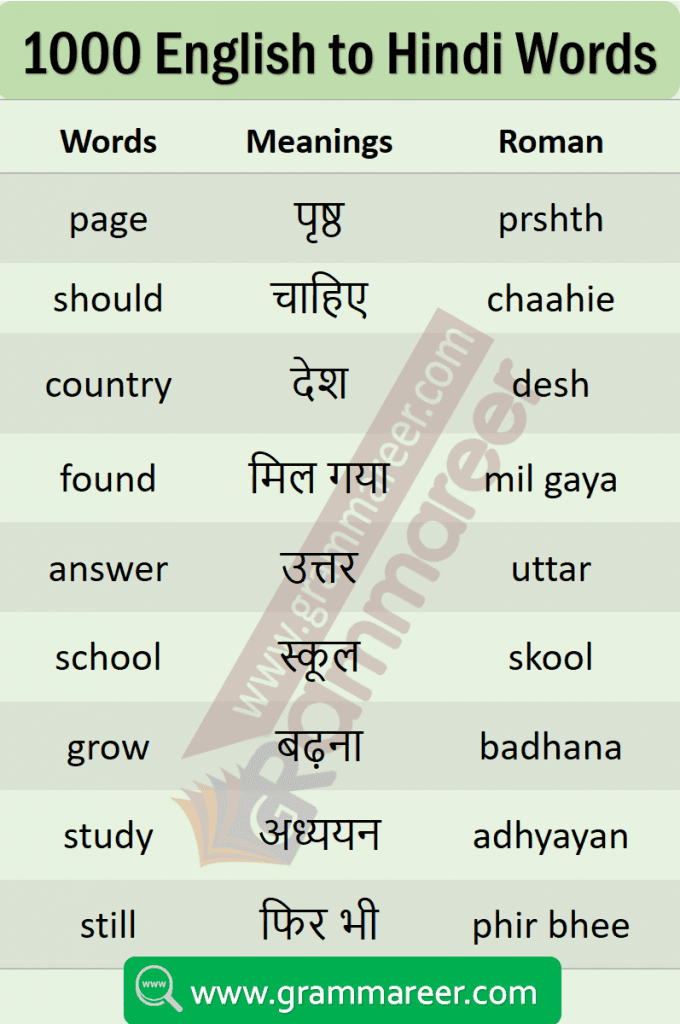 Hindi vocabulary PDF