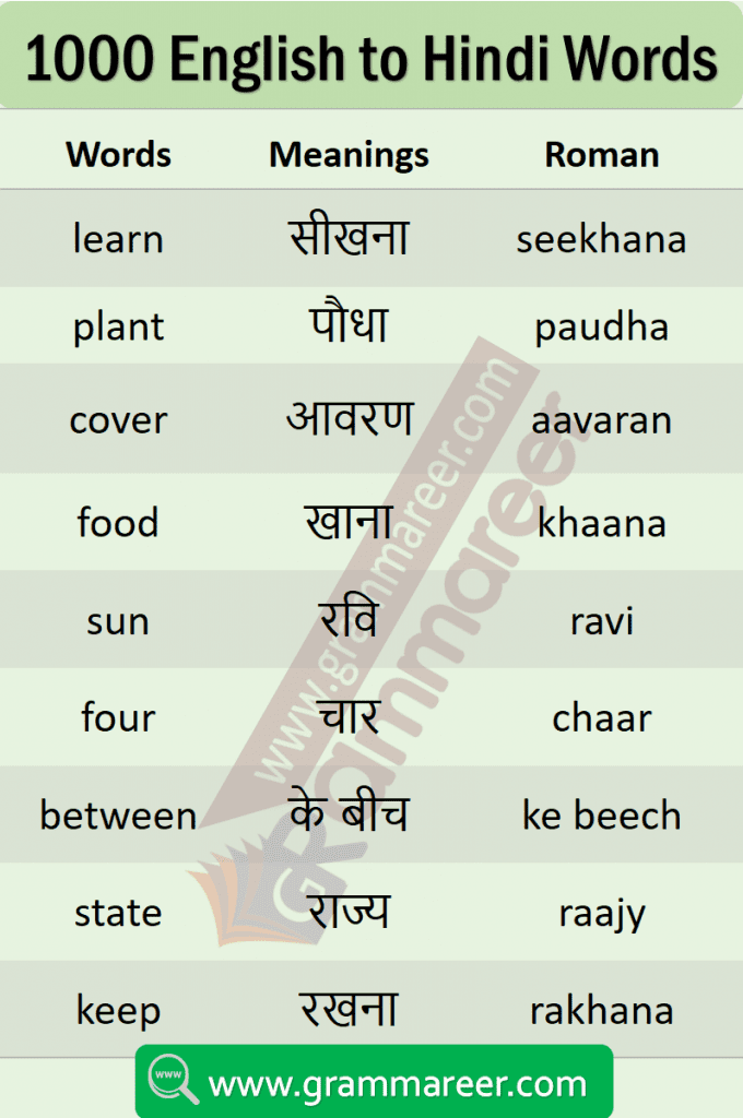 vocabulary words in Hindi