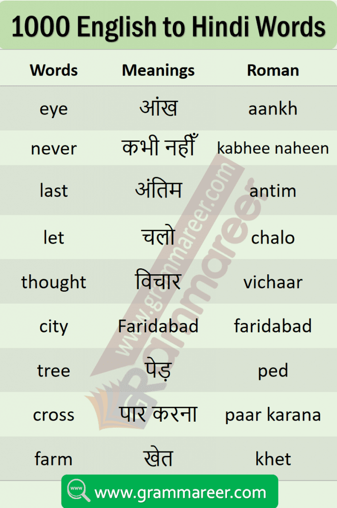 vocabulary words English to Hindi