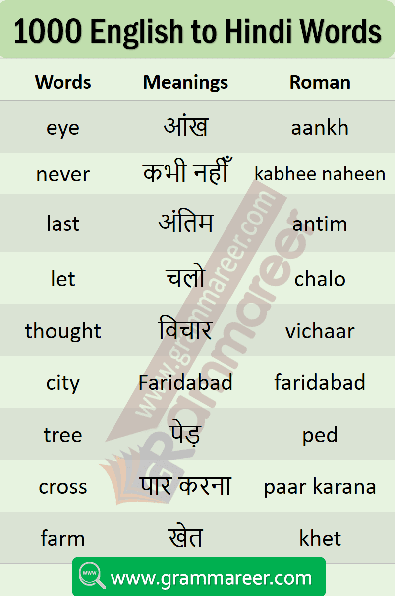 Basic Hindi Words With English Meaning Pdf