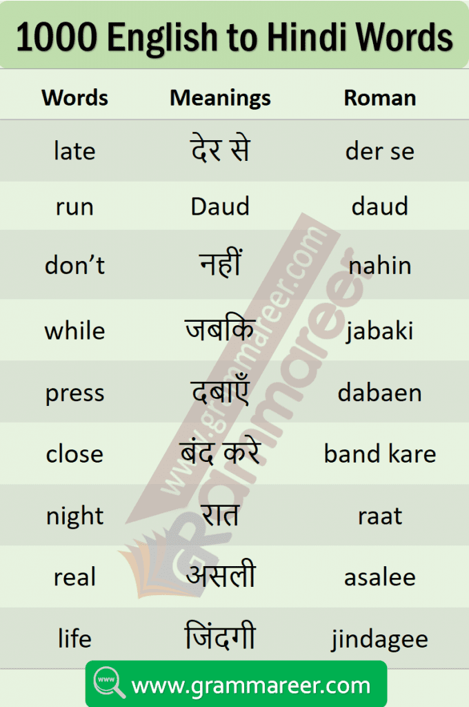 Hindi vocabulary for beginners
