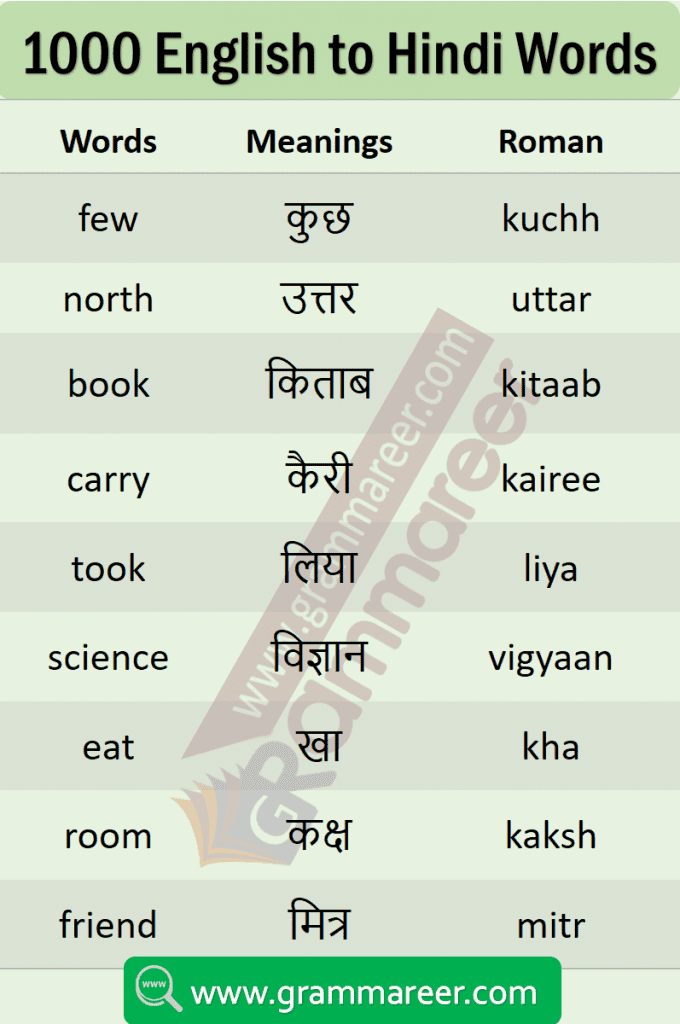 Basic Hindi words with English meaning PDF