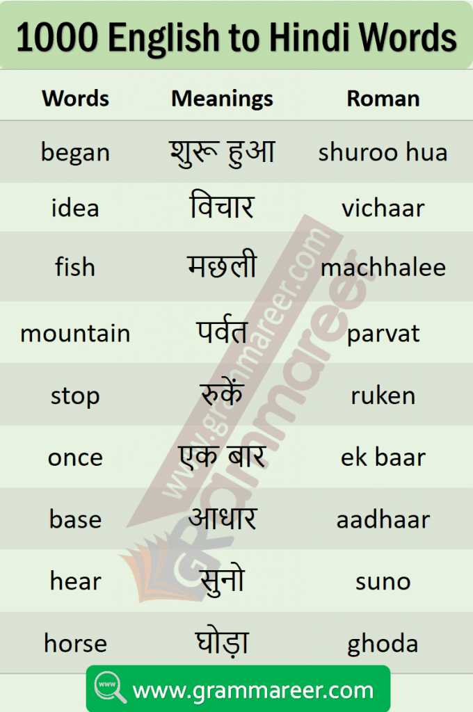 Hindi words for kids