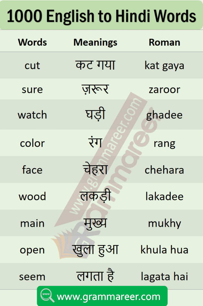 Learn Hindi words