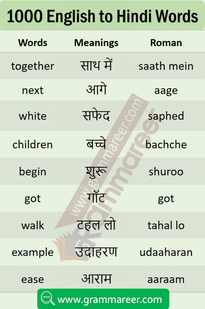 Hindi vocabulary book