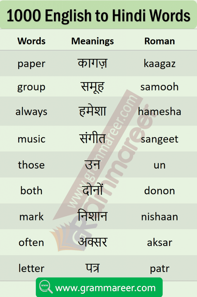 Hindi vocabulary PDF book Download