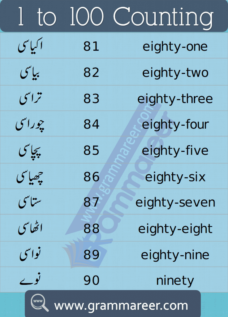 Urdu Counting 1 to 100 Ginti learn English to Urdu Numbers in this lesson you will get a list of numbers from 0 - 100 in Urdu and English,numbers in Urdu,Urdu counting 1 to 100,Urdu counting PDF,Urdu ginti,Urdu ginti 1 to 100,Urdu ki ginti,Urdu mein ginti