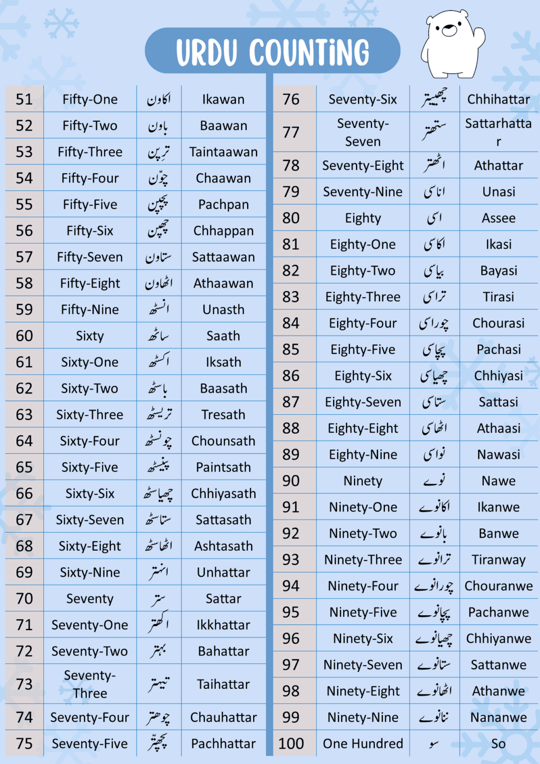 urdu-counting-1-to-100-urdu-ginti-grammareer