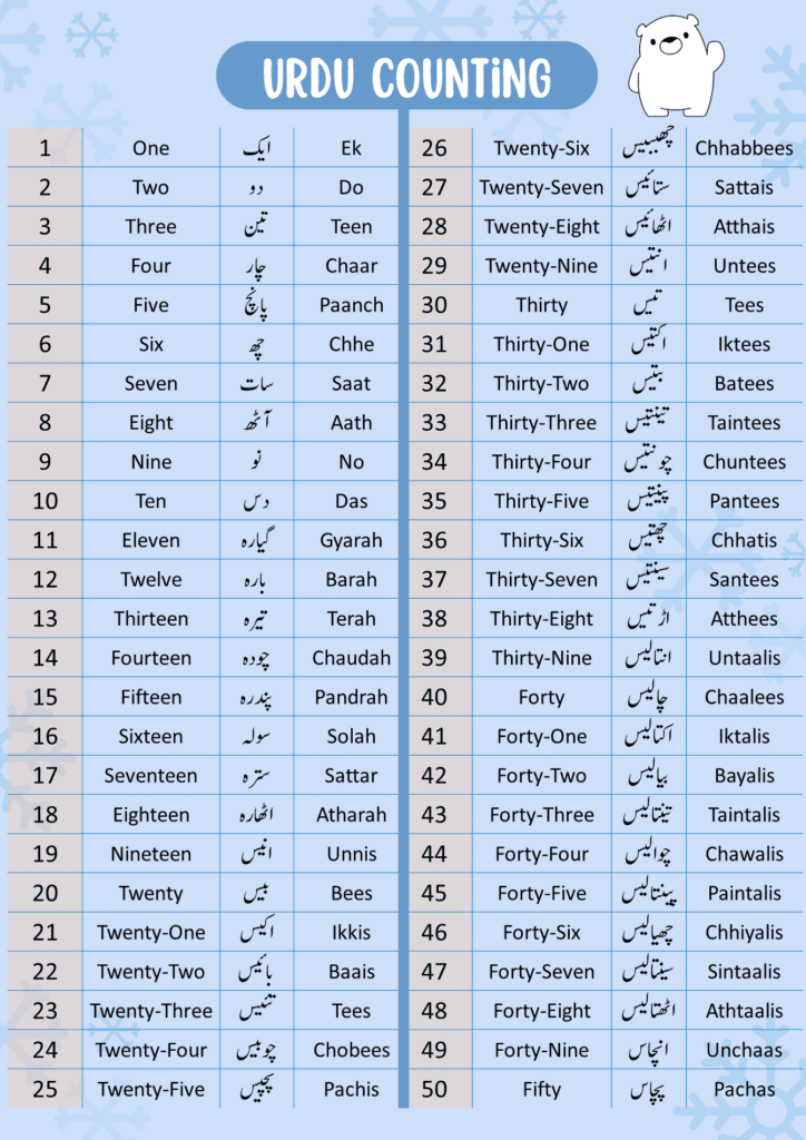 Urdu Counting 1 To 100 Urdu Ginti Grammareer