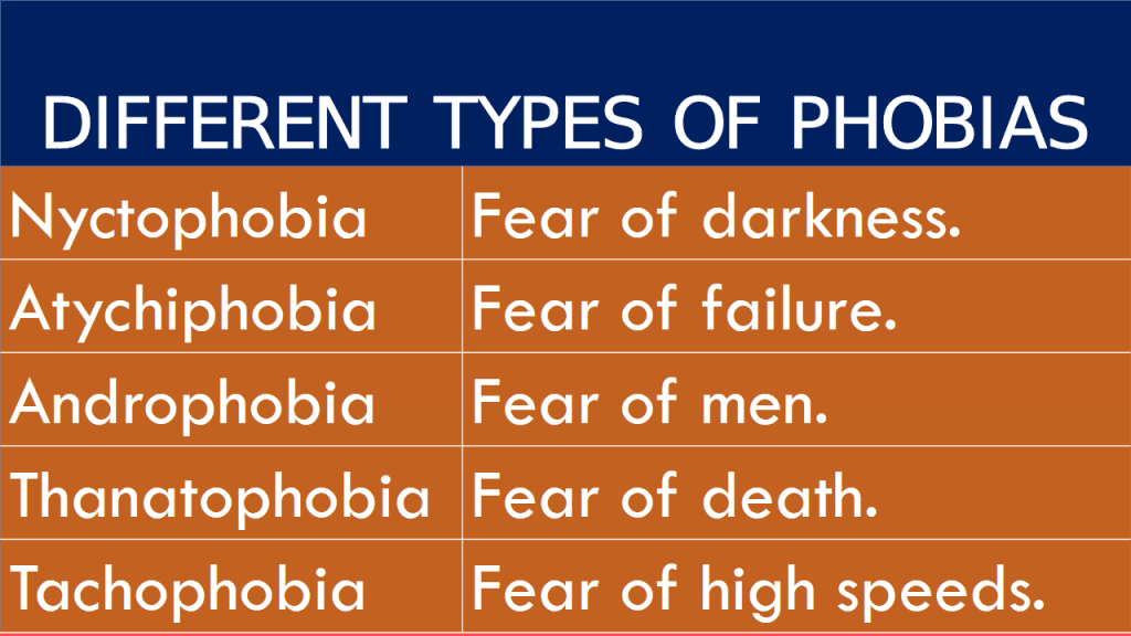 Phobia Definition Different Types Of Phobias Grammareer