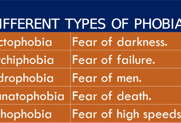 phobia-definition-grammareer