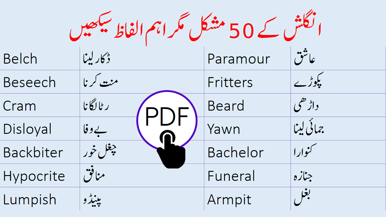 50 Most Commonly Used English Words with Urdu Meanings