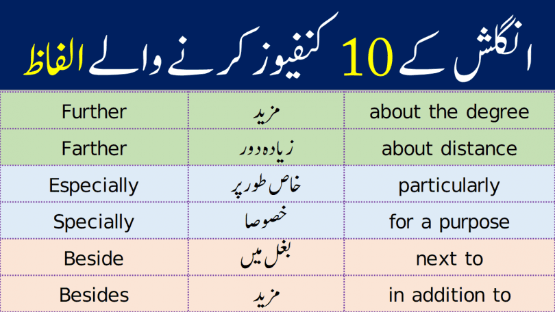 10 Most Confused Words in English with Urdu Meanings learn commonly confused words that we use in our daily life English speaking as well as English writing these words can confuse anyone while using. The words are same if we pronounce them but different in spellings and meanings.