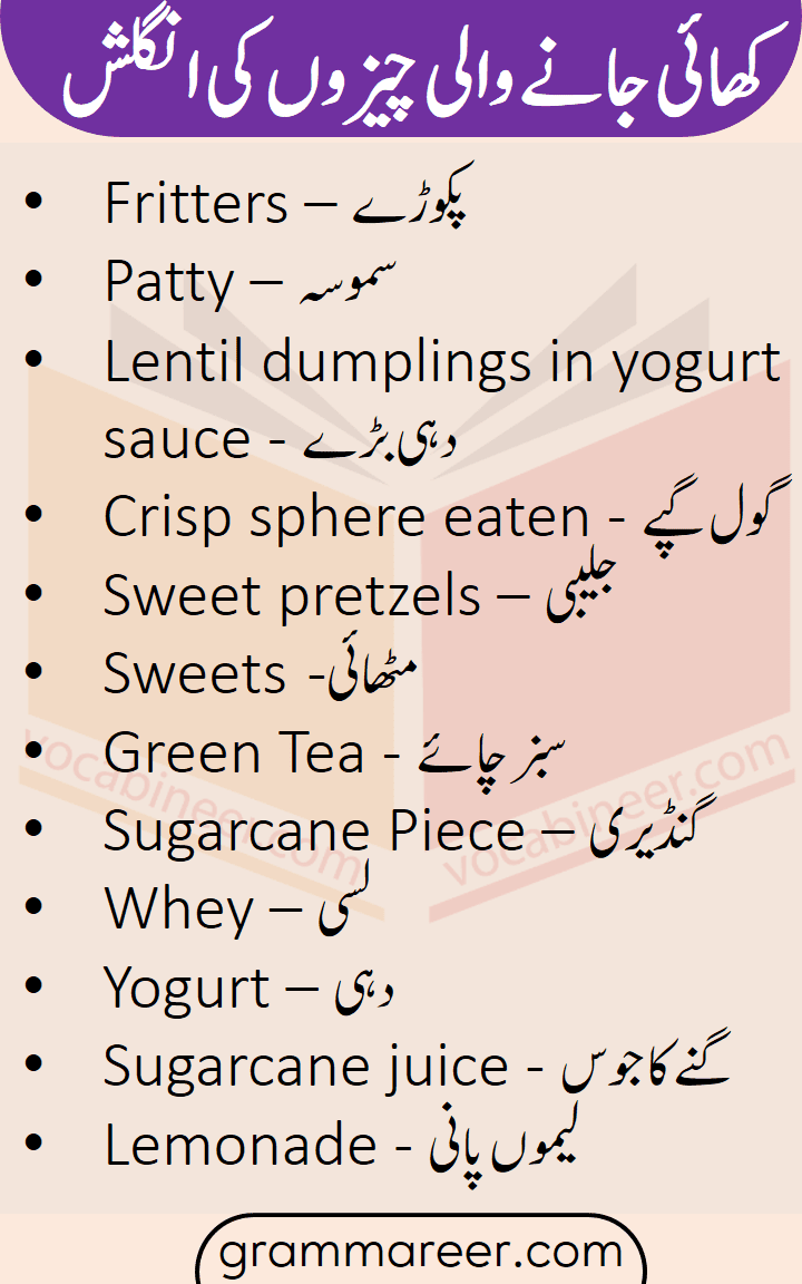 Name of Eatable Things / food vocabulary with Urdu Meanings