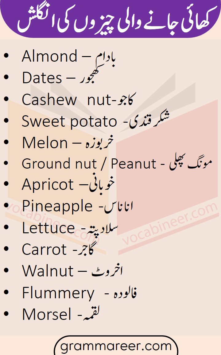 Food Vocabulary words with Urdu meanings English to Urdu vocabulary