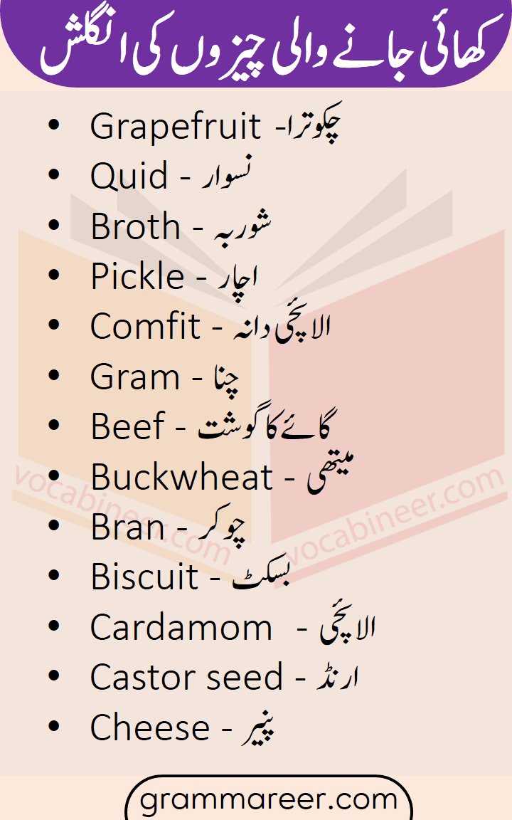 Eatable and food vocabulary in Urdu