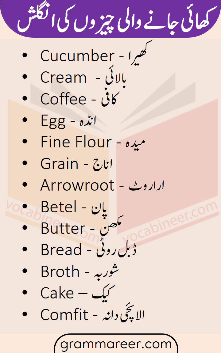 English vocabulary for food with Urdu meanings