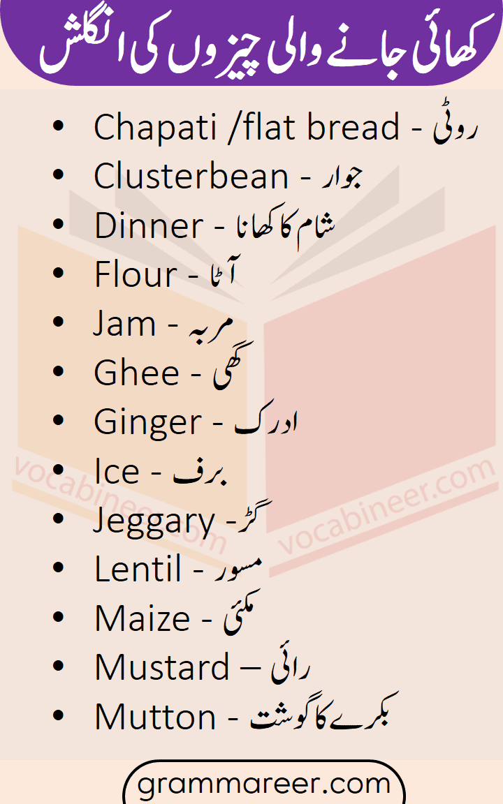 Food words in English with Urdu