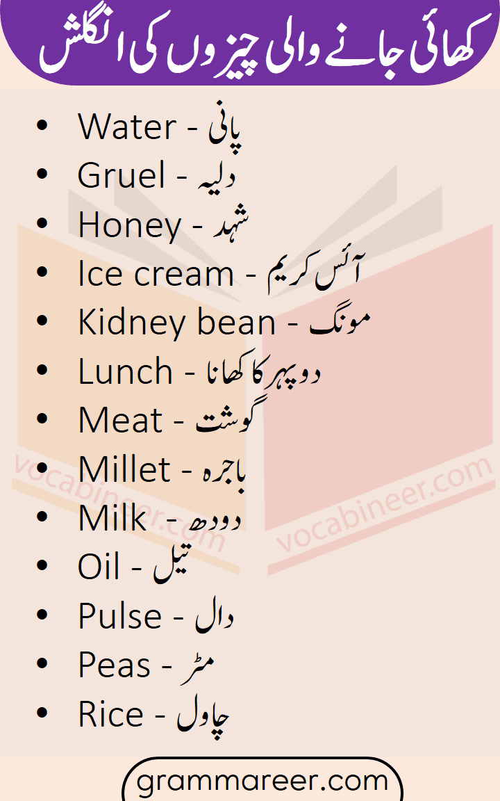 English to Urdu vocabulary words PDF
