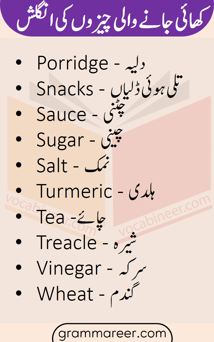 English vocabulary words with meanings in Urdu
