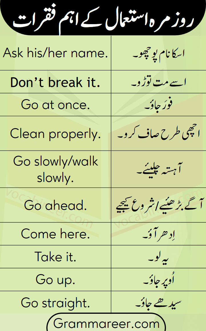 English sentences for beginners in Urdu