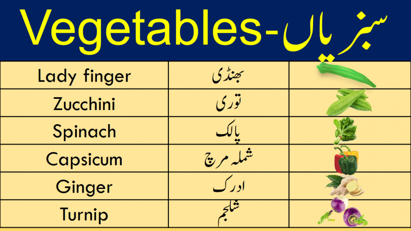 Vegetable Names in Urdu with Pictures | Vegetable Vocabulary