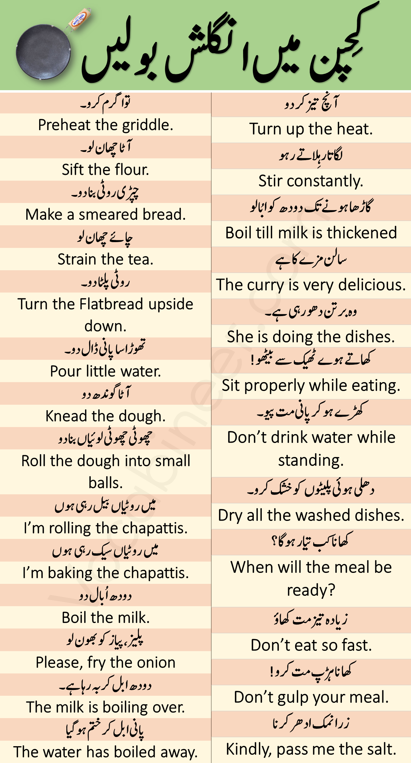 Sentences Used in kitchen with Urdu and Hindi translation for speaking English