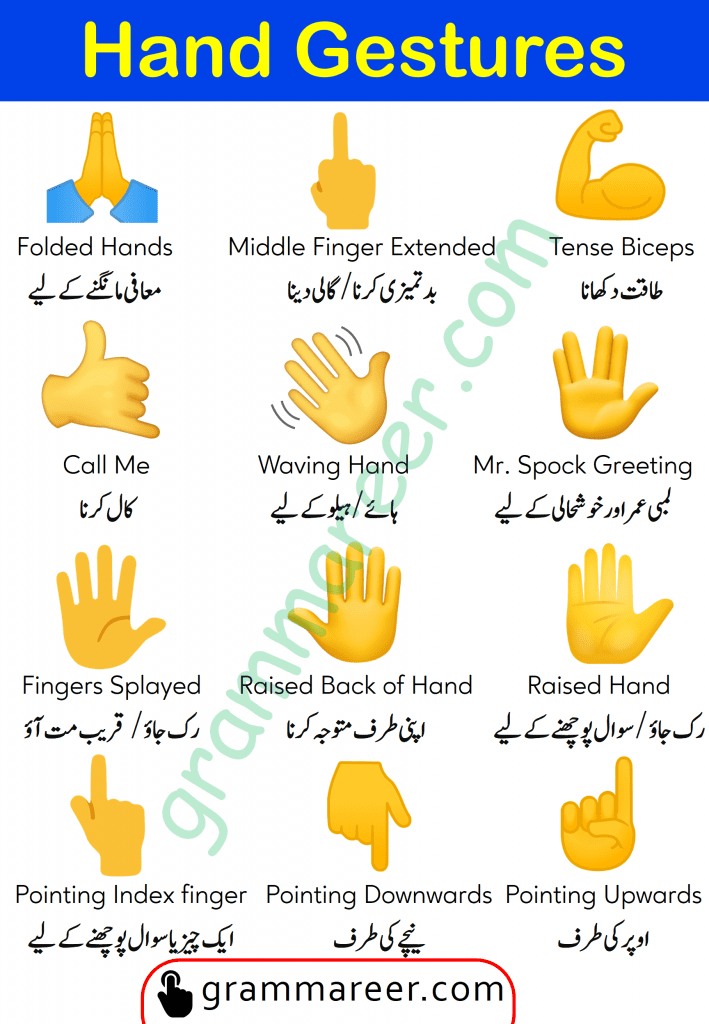 Hand gestures and their meanings, Hand Gestures Meanings, Hand Signs Meanings, Gestures of hand meanings, Hand Gestures meanings in Urdu, Hand gestures meanings in Hindi, Hand signs meanings in Urdu, Hand signs meanings in Hindi, Facebook and WhatsApp hand gestures meanings