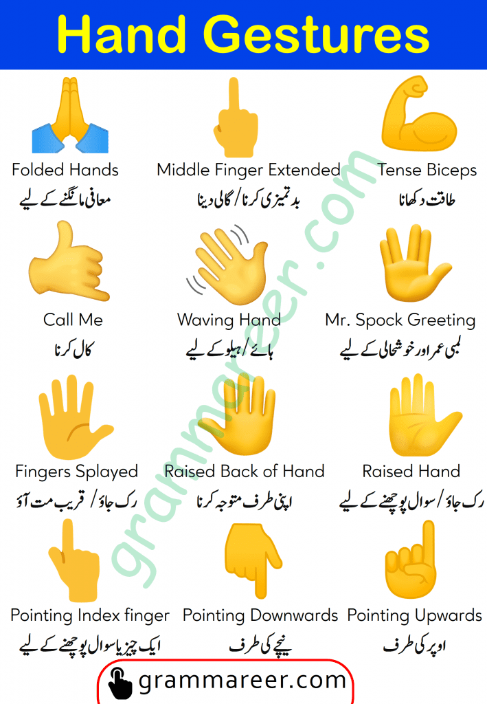 Hand Gestures Meanings in English and Urdu