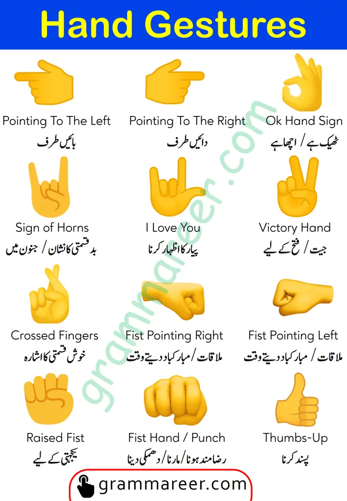 Hand gestures and their meanings in Urdu – Common gestures with cultural significance.