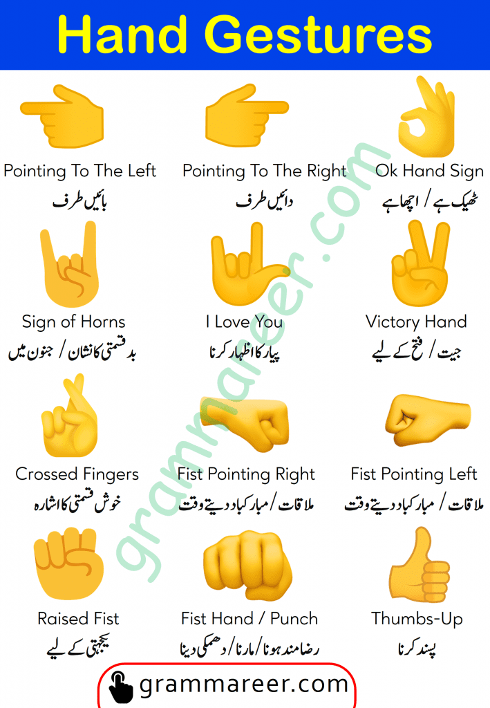 Hand Gestures And Signs Meanings In Urdu Grammareer