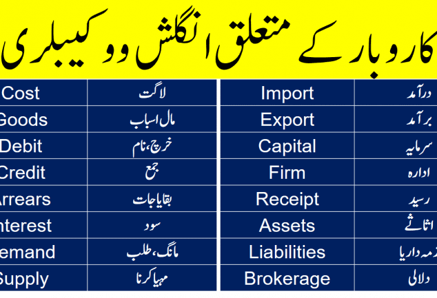 banking-english-vocabulary-in-urdu-grammareer