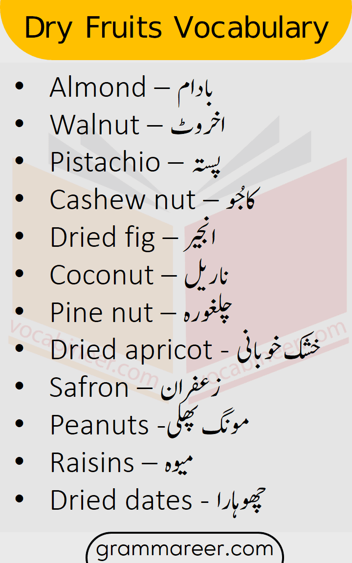 Dry Fruits Vocabulary List with Meanings in Urdu