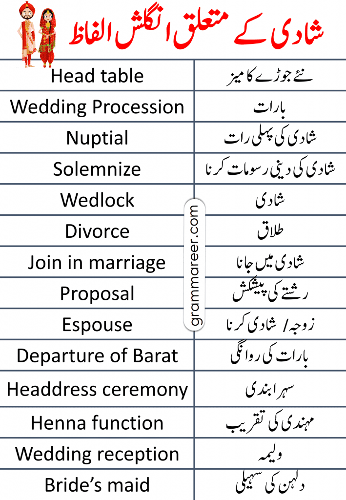 English Vocabulary For Marriage and Wedding with Urdu Meanings, English to Urdu Vocabulary, English to Hindi Vocabulary, English words in Urdu, English words in Hindi