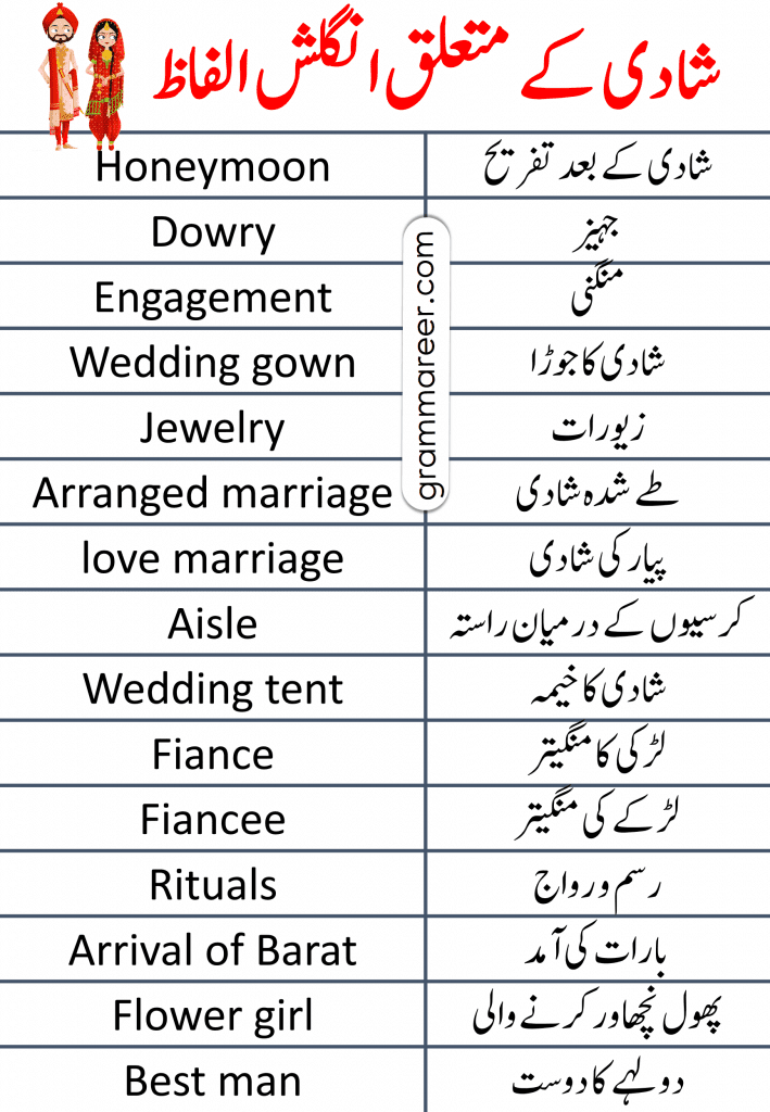 English Vocabulary For Marriage and Wedding with Urdu Meanings, English to Urdu Vocabulary, English to Hindi Vocabulary, English words in Urdu, English words in Hindi