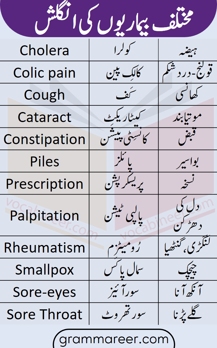 diseases names in Urdu