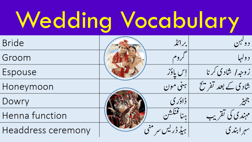 English Vocabulary For Marriage / Wedding with Urdu Meanings
