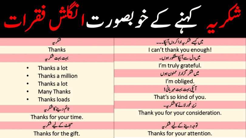 English Sentences in Urdu to Say THANKS