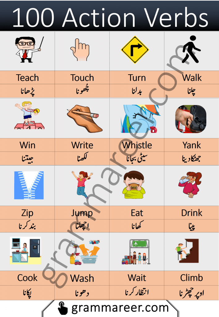 Action verbs in English and Urdu with PDF