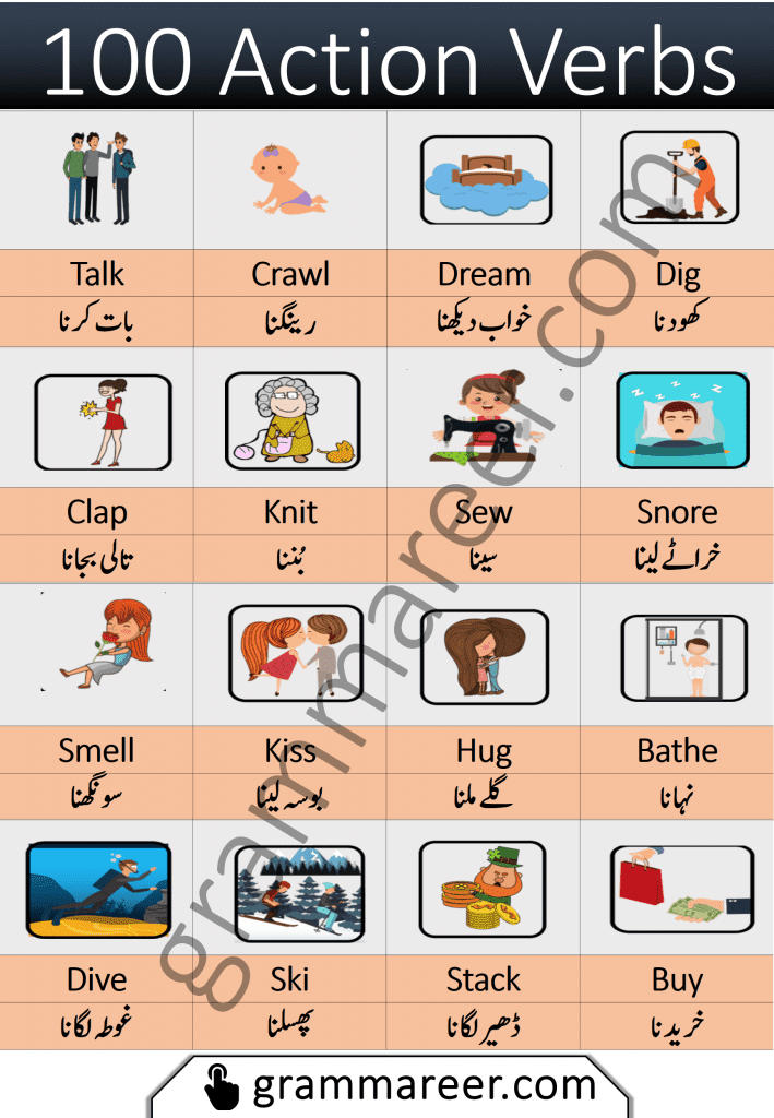 Action words list with pictures and Urdu meanings