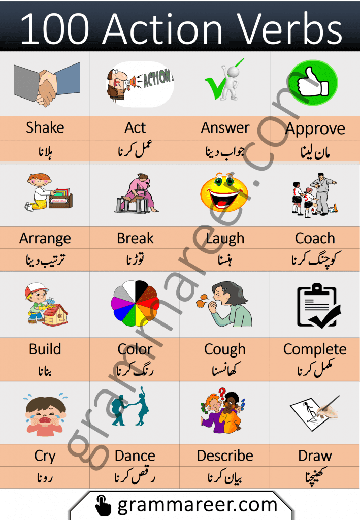 Common action verbs with Urdu meanings and pictures