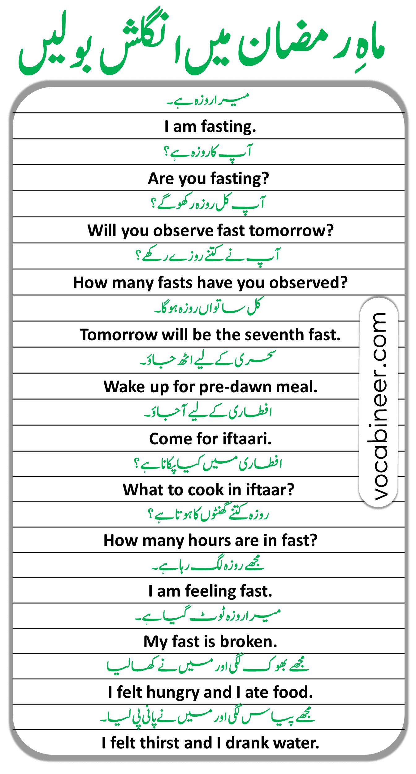 Ramadan Sentences and Vocabulary