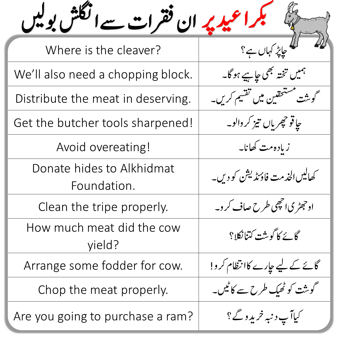 Eid Sentences and Vocabulary in Urdu